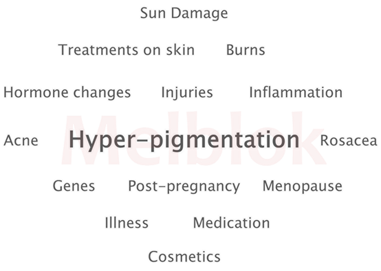 What can trigger Hyper-pigmentation?